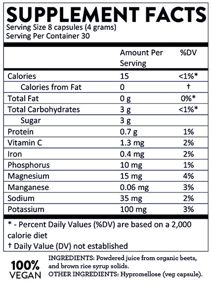 BeetMax Capsule ingredients