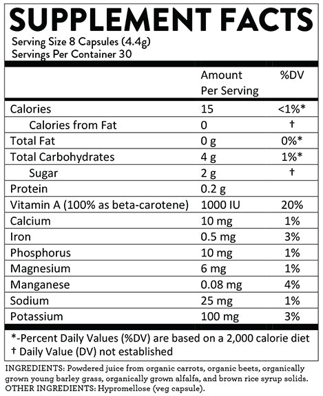 TrioMax Capsule Ingredients