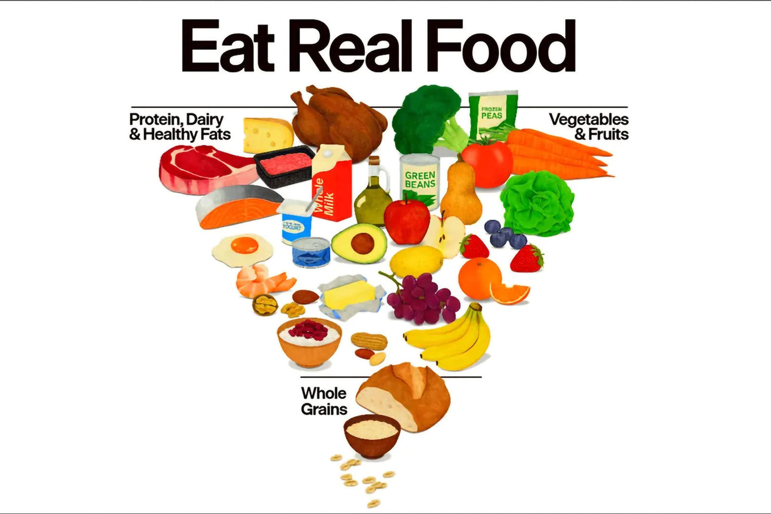 The New 2025-2030 Dietary Guidelines: A Fresh Start or Just Another Way to Eat Badly?