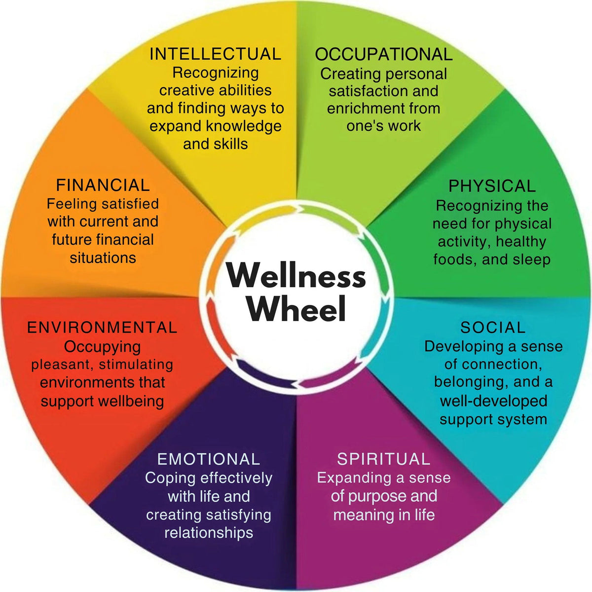 Wellness Tango: Dance Your Way to a Healthier Life