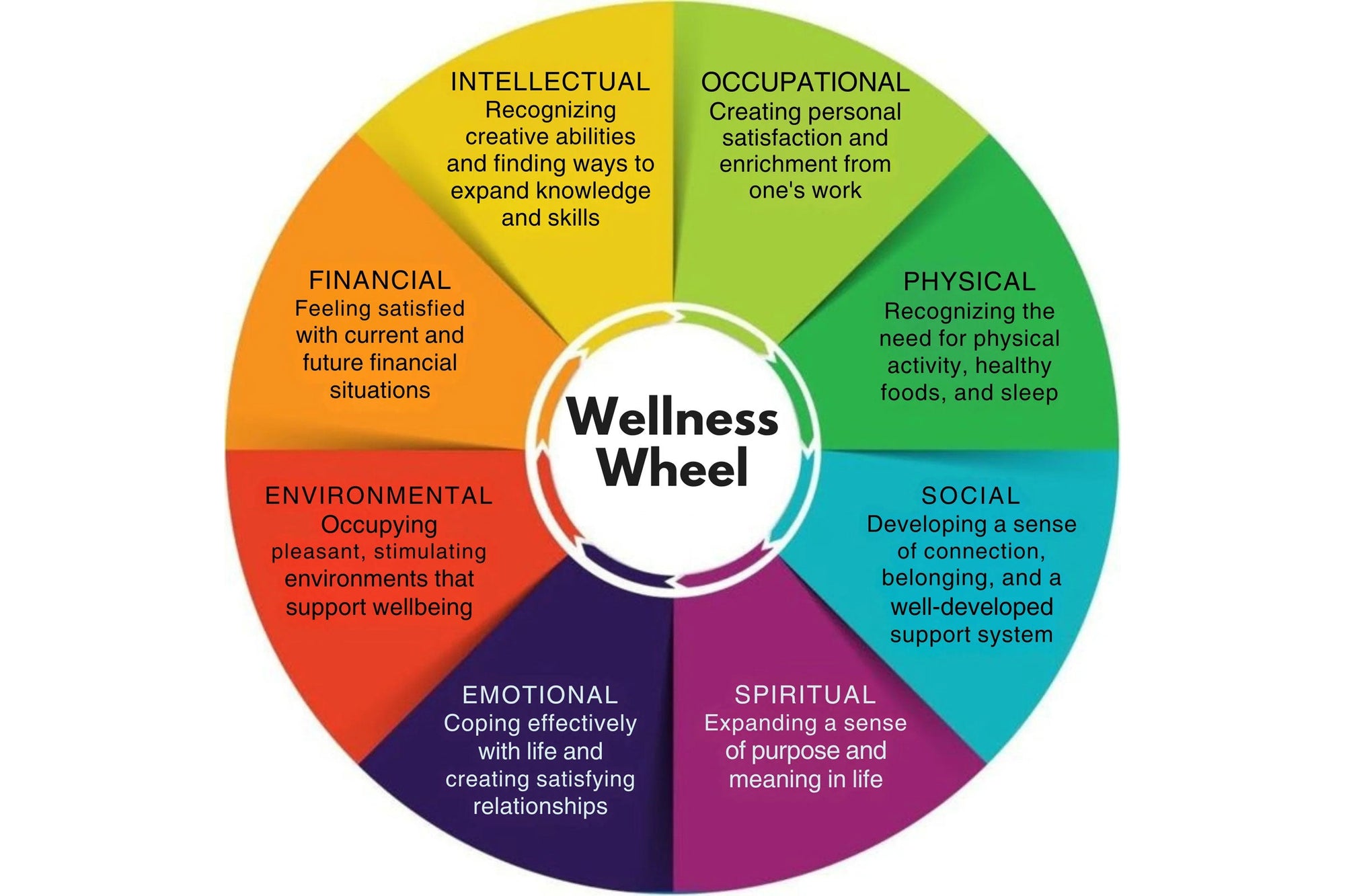 How to Balance Your Health Holistically with The Wellness Wheel