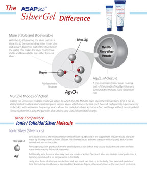 Silver Biotics Gel 1.5 oz